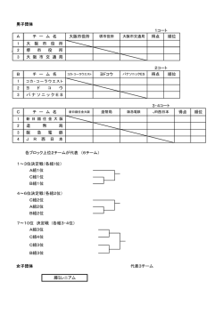 メインアリーナ 男子団体 7～10位 決定戦 (各組3・4位） 3 3・4コート A組