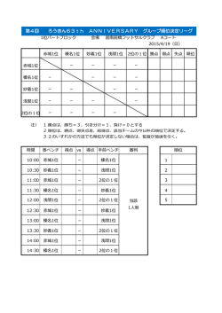 順位決定リーグ組合せ