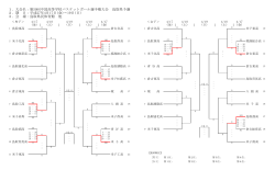 第59回中国高等学校バスケットボール選手権大会 鳥取県予選 2．
