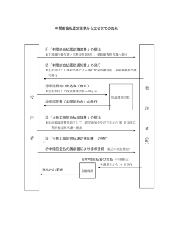 中間前金払認定請求から支払までの流れは、こちらをご覧ください。（PDF