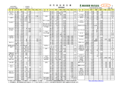 野菜相場表 - 東京青果