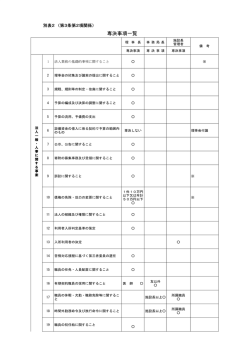 専決事項一覧 施設長 理 事 長 事務局長 管理者 備 考