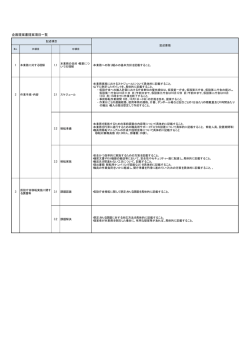別紙「企画提案書提案項目一覧」（PDF 13KB）