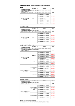 自動車取得税（普通車） エコカー減税【平成27年度～平成28年度