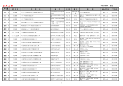 公 共 工 事