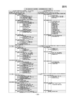 資料編（PDF：435KB）