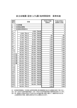 区立幼稚園・認定こども園（短時間保育） 保育料表