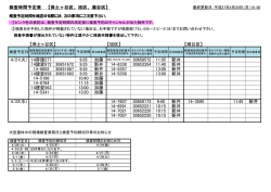 検査時間予定表 【保土ヶ谷区、旭区、瀬谷区】 【保土ヶ谷区】 【旭区