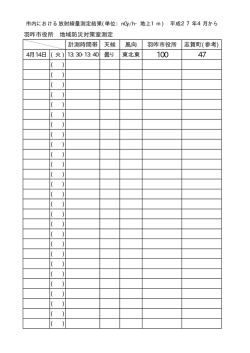 計測時間帯 天候 風向 羽咋市役所 志賀町(参考) 4月14日 ( 火 ) 13:30