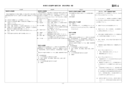 資料4（保育所入所基準の運用方針新旧対照表（案））（PDF：139KB）