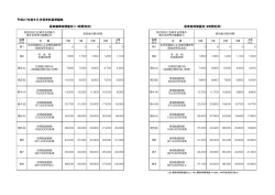 平成27年度牛久市保育料基準額表 保育短時間認定（8時間利用） 保育