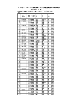 日本クライミングユース選手権ボルダリング競技大会2015受付状況