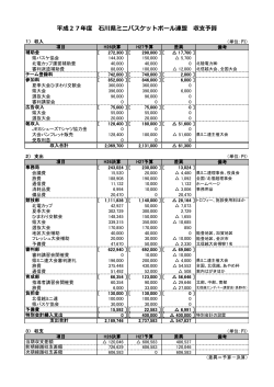 平成27年度 収支予算書 - 石川県ミニバスケットボール連盟