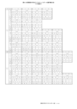 第49回選手権大会 日程表 - 関東大学女子バスケットボール連盟