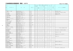 地域資源回収登録業者一覧表 ※順不同