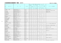 地域資源回収登録業者一覧表 ※順不同