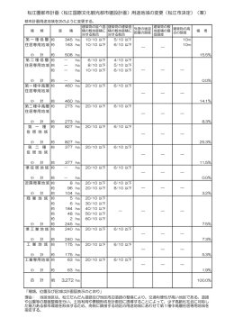 松江圏都市計画（松江国際文化観光都市建設計画）用途地域の変更