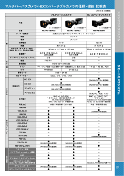 マルチパーパスカメラ/HDコンバーチブルカメラの仕様・機能 比較表