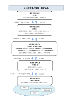 公的研究費の管理・監査体系