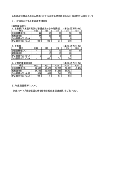 公的資金補償金免除繰上償還にかかる公営企業経営健全化計画の執行