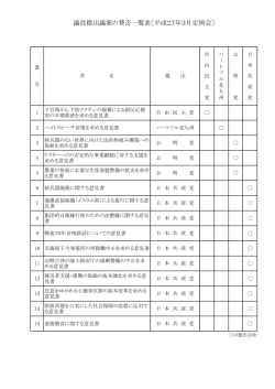 資料5 議員提出議案の賛否一覧表（PDF形式:50KB）
