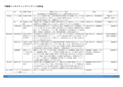 不動産コンサルティングコンテンツ＆料金