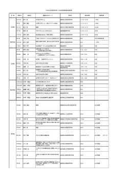 10月10日 中村 周史 7月23日 浦川 邦夫 経済学入門 ～経済