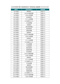 検査日 保育所(園）名 検査結果 1日(月曜日) 東保育所 不検出（0） 1日