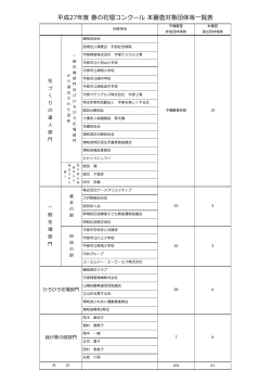 平成27年度春の花壇コンクール本審査対象団体等一覧表（PDF