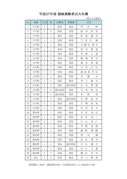 平成27年度階級異動者「30名」（PDF：33KB）
