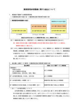 業務管理体制整備に関する届出について（PDF形式 52.9KB）