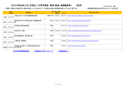 卒見込／大学卒業者 教育（教員・事務職員等） 2016（平成28年）3月