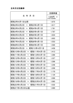 生年月日別乗率 定額単価 1626円 × 昭和2年4月1日以前 1.875 昭和2