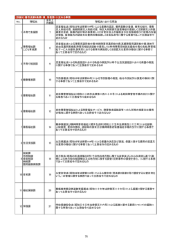 （案） 別紙2 （PDF形式 約200KB）