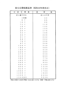 果基準 (昭和58年度改正)