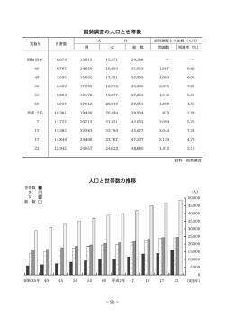 ̶ 90 ̶ 昭和35年 平成2年
