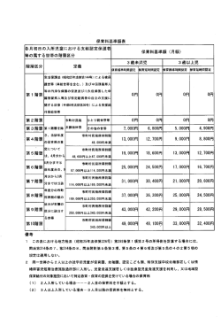 保育料基準額表(PDF文書)