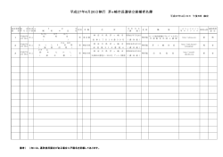平成27年4月26日執行 茅ヶ崎市長選挙立候補者名簿