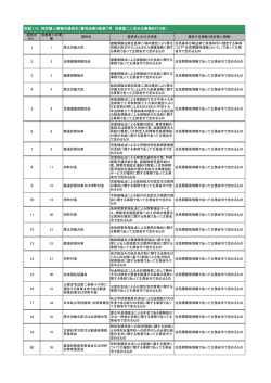 別添1（提供先一覧） （PDF 113.5KB）