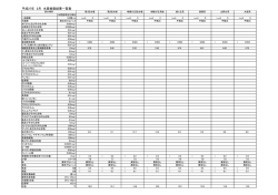 H27水質検査結果浄水（2月）(PDF文書)