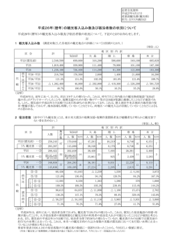 （暦年）の観光客入込み数及び宿泊者数の状況について
