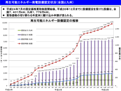 再生可能エネルギー発電設備認定状況（全国と九州） 再生可能
