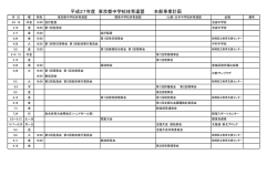 本部事業一覧 - 東京都中学校体育連盟