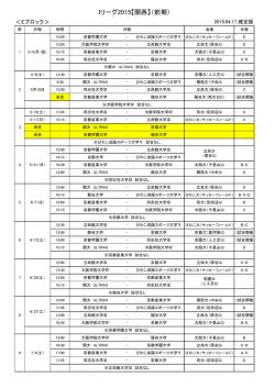 前期日程・結果