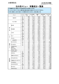栄養成分情報