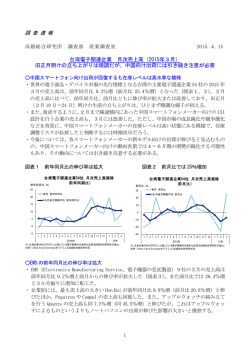 調 査 速 報 台湾電子関連企業 月次売上高（2015年3