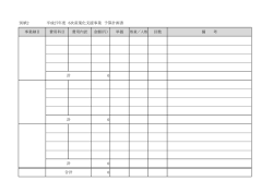 別紙2 平成27年度 6次産業化支援事業 予算計画書 事業細目 費用科目