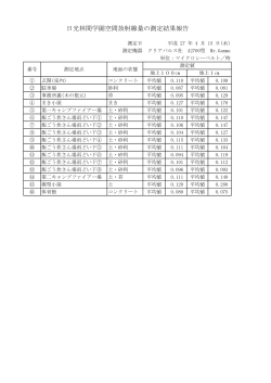 日光林間学園（平成27年4月15日測定）（PDFファイル 26.7KB）