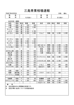 三島青果相場速報