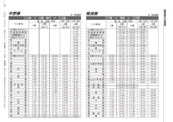 中野線、根波線